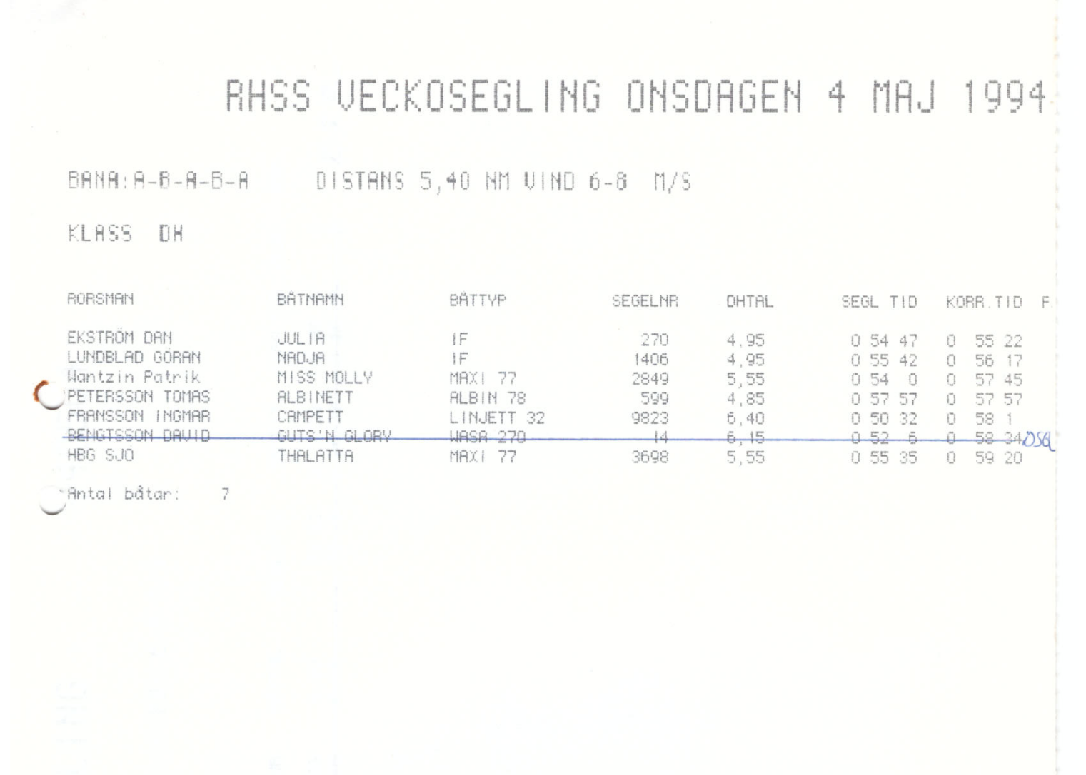 Veckosegling1994 sid 01