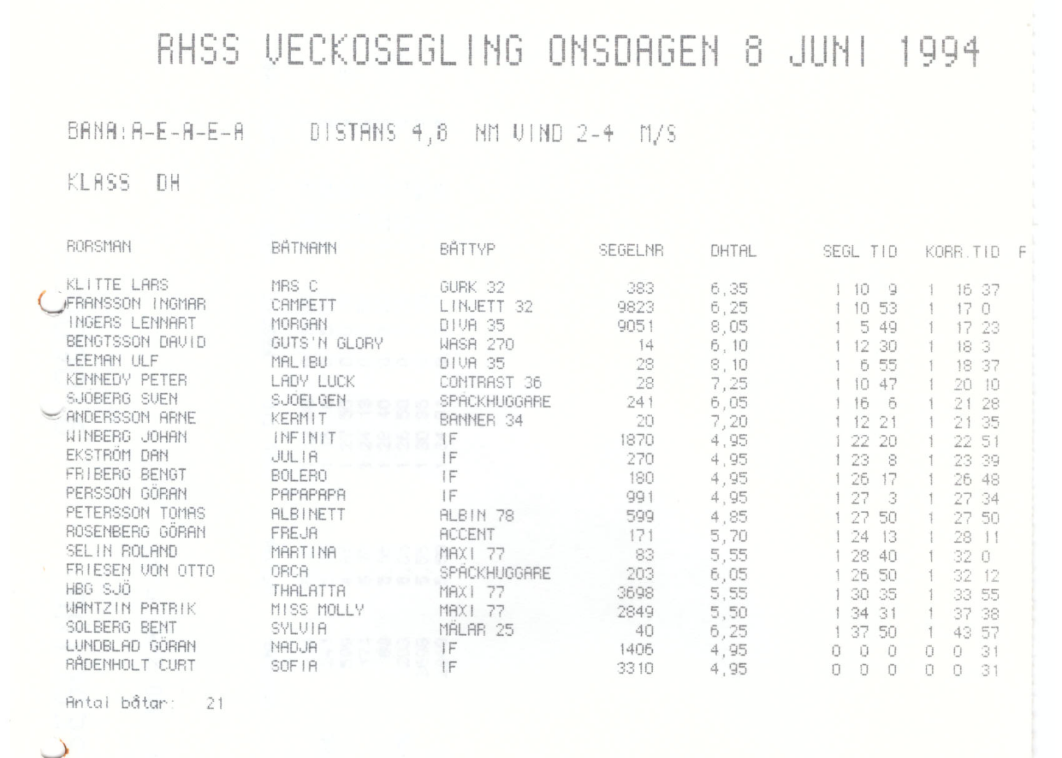 Veckosegling1994 sid 06