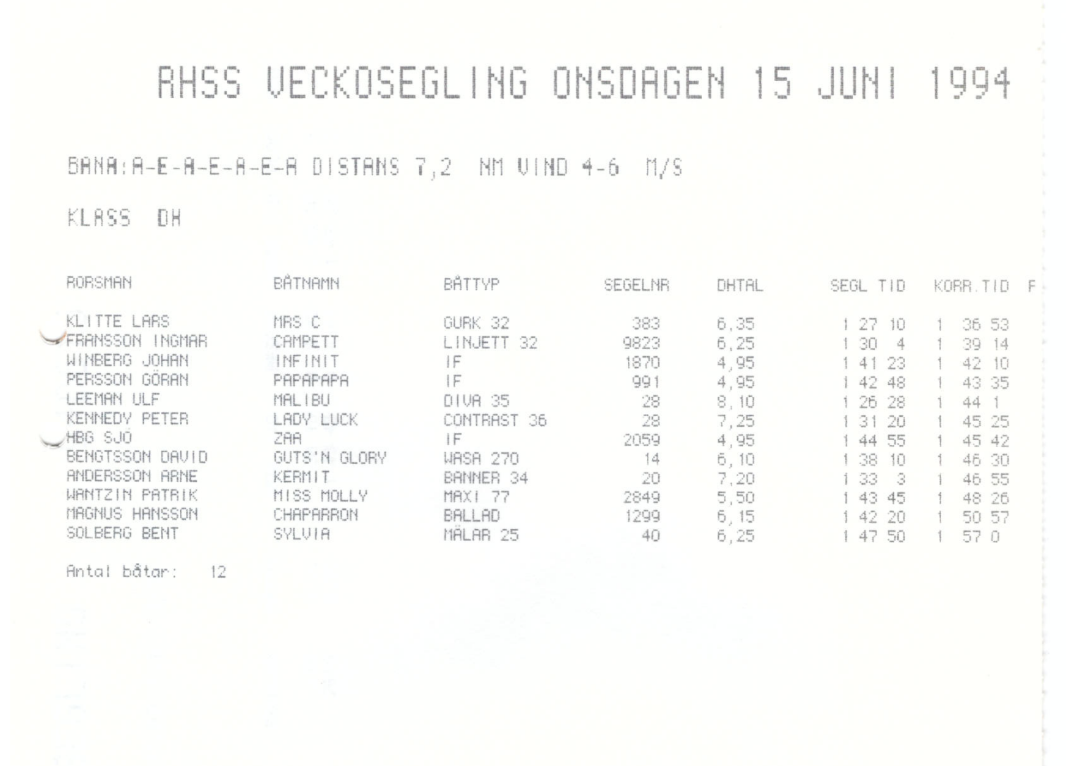 Veckosegling1994 sid 07