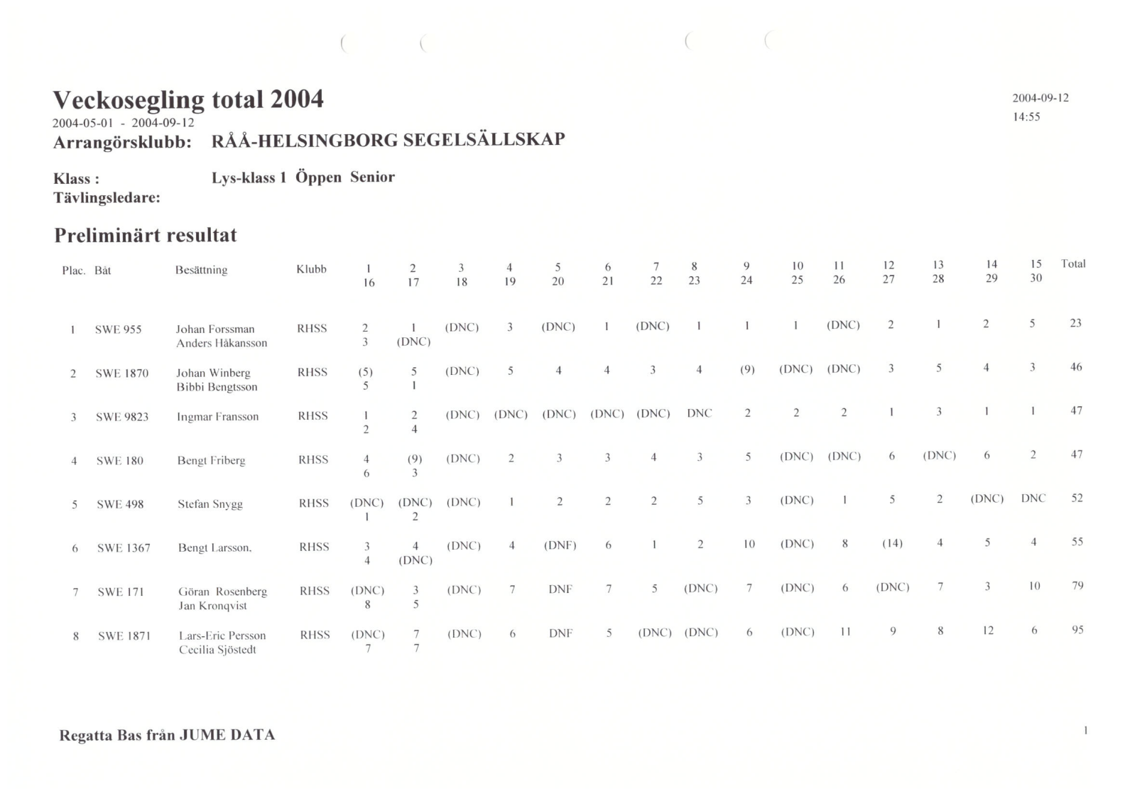 Veckototal2004_sid_1 sid 1