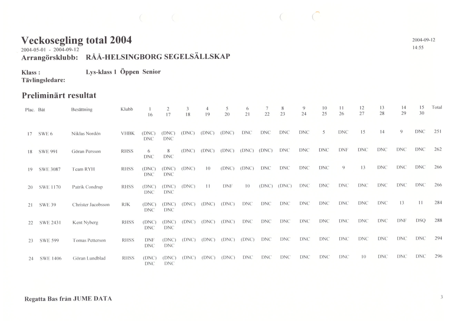 Veckototal2004_sid_3 sid 3