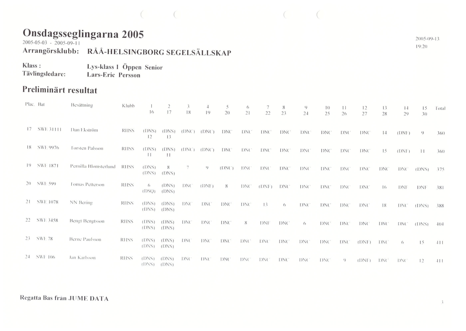 Veckototal2005_sid_3 sid 3